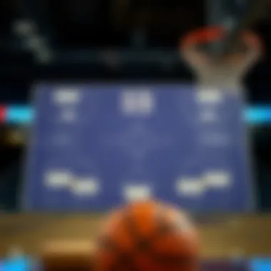 Basketball Strategy Overview Basketball strategy diagram